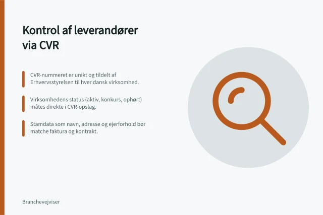 Kontrol af leverandører via CVR: CVR-nummeret er unikt og tildelt af Erhvervsstyrelsen til hver dansk virksomhed.; Virksomhedens status (aktiv, konkurs, ophørt) måtes direkte i CVR-opslag.; Stamdata som navn, adresse og ejerforhold bør matche faktura og kontrakt. Kontrol af CVR og virksomhedsstatus hos leverandører