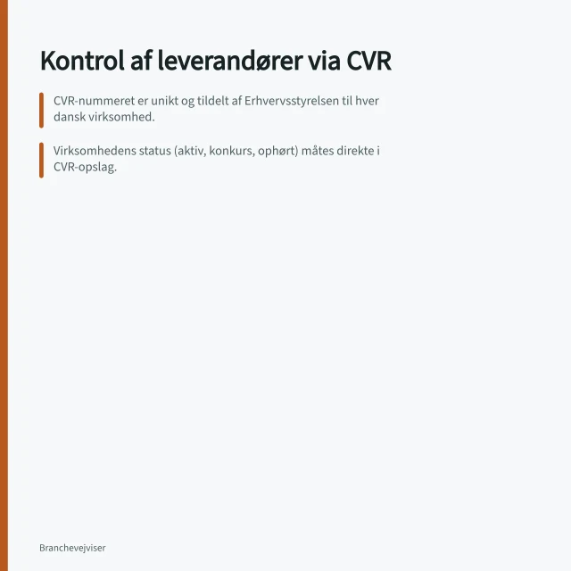 Kontrol af leverandører via CVR: CVR-nummeret er unikt og tildelt af Erhvervsstyrelsen til hver dansk virksomhed.; Virksomhedens status (aktiv, konkurs, ophørt) måtes direkte i CVR-opslag.; Stamdata som navn, adresse og ejerforhold bør matche faktura og kontrakt. Kontrol af CVR og virksomhedsstatus hos leverandører