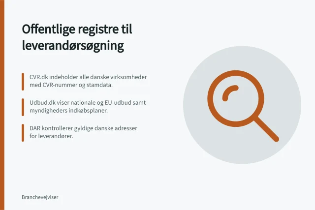 Offentlige registre til leverandørsøgning: CVR.dk indeholder alle danske virksomheder med CVR-nummer og stamdata.; Udbud.dk viser nationale og EU-udbud samt myndigheders indkøbsplaner.; DAR kontrollerer gyldige danske adresser for leverandører. Offentlige registre til leverandørsøgning i Danmark