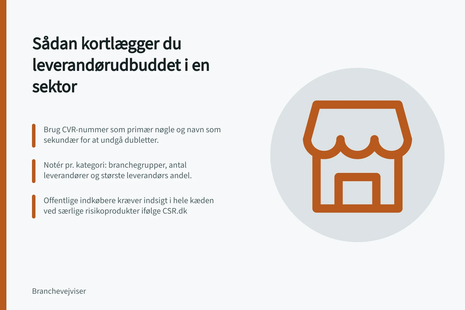 Sådan kortlægger du leverandørudbuddet i en sektor: Brug CVR-nummer som primær nøgle og navn som sekundær for at undgå dubletter.; Notér pr. kategori: branchegrupper, antal leverandører og største leverandørs andel.; Offentlige indkøbere kræver indsigt i hele kæden ved særlige risikoprodukter ifølge CSR.dk