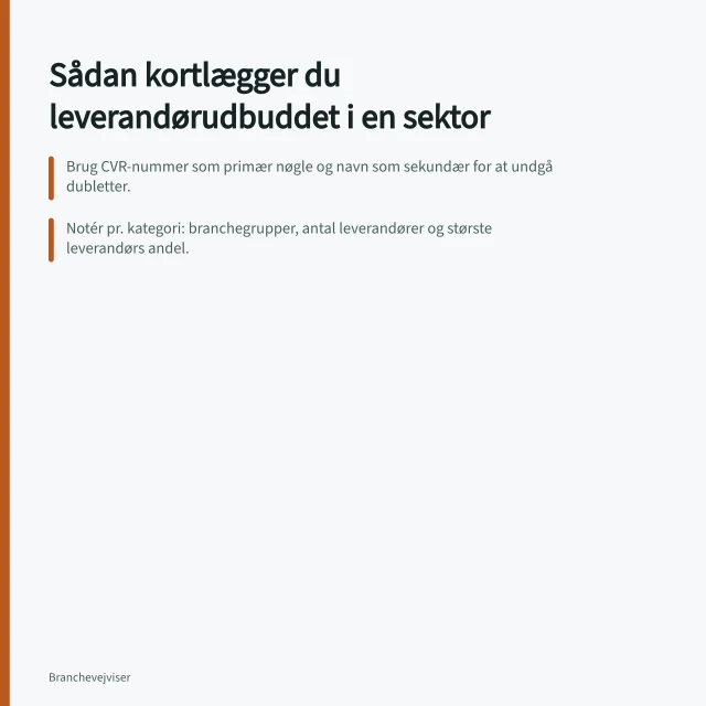 Sådan kortlægger du leverandørudbuddet i en sektor: Brug CVR-nummer som primær nøgle og navn som sekundær for at undgå dubletter.; Notér pr. kategori: branchegrupper, antal leverandører og største leverandørs andel.; Offentlige indkøbere kræver indsigt i hele kæden ved særlige risikoprodukter ifølge CSR.dk. Sådan kortlægger du leverandørudbuddet i en sektor