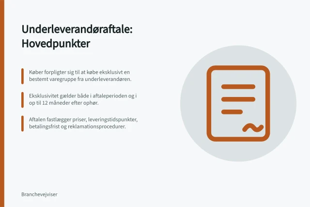 Underleverandøraftale: Hovedpunkter: Køber forpligter sig til at købe eksklusivt en bestemt varegruppe fra underleverandøren.; Eksklusivitet gælder både i aftaleperioden og i op til 12 måneder efter ophør.; Aftalen fastlægger priser, leveringstidspunkter, betalingsfrist og reklamationsprocedurer. Udarbejdelse af en underleverandøraftale