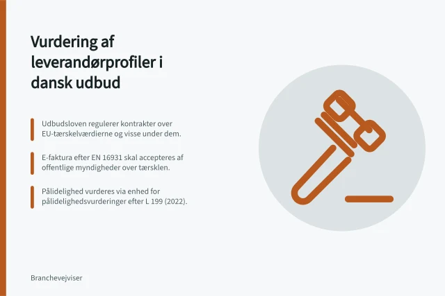 Vurdering af leverandørprofiler i dansk udbud: Udbudsloven regulerer kontrakter over EU-tærskelværdierne og visse under dem.; E-faktura efter EN 16931 skal accepteres af offentlige myndigheder over tærsklen.; Pålidelighed vurderes via enhed for pålidelighedsvurderinger efter L 199 (2022). Vurdering af leverandørprofiler: dokumentation, referencer og kapacitet